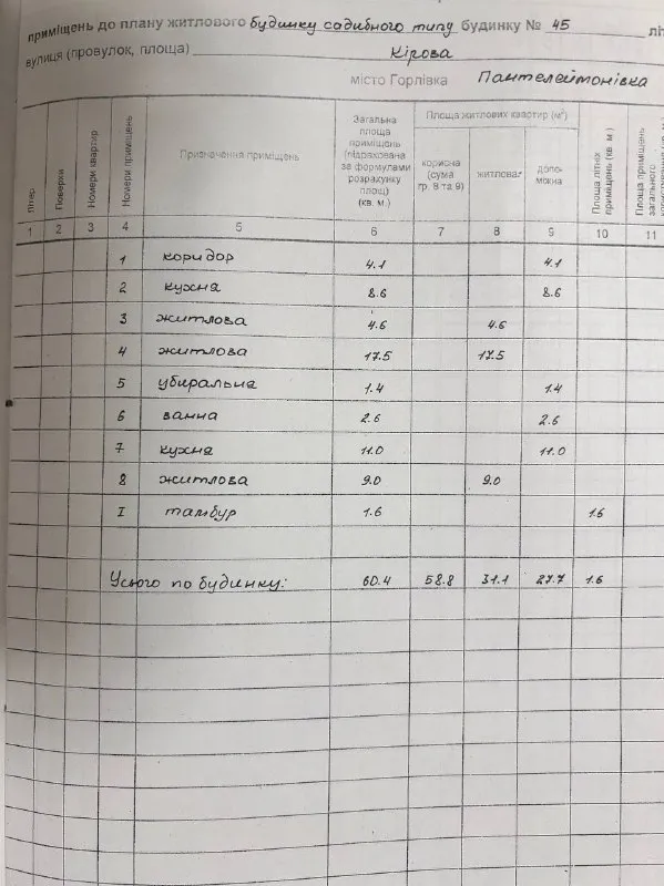 дом 69 м² с ремонтом и участком 6,5 сотки продается уютный жилой дом 69 м² в центре пгт пантелеймоновка, ясиноватского района. в доме 3 комнаты (2 спальни и гостиная), кухня, раздельный санузел, прихожая и подвал под кухней. отличное состояние ремонта — заходи и живи! участок 6,5 соток ( в собственности) с удачным месторасположением: рядом школа, детсад, магазины и транспорт (5–10 минут пешком). на территории есть место для постройки гаража или коммерческого объекта (магазина и др. ), что делает покупку выгодным вложением. дом отапливаемый, жилой, с удобной планировкой. подходит для комфортного проживания семьи и ведения хозяйства. +79615317531 - фотография - 10