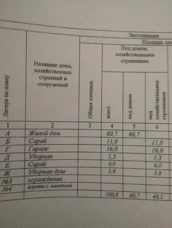 ⚡недвижимость харцызск днр. ⚡ ‼️продажа участка‼️ 🌎город: харцызск. днр. ✅продам земельный участок с домом, состояние под снос. ✅газ, вода и скважина во дворе имеются. дом угловой. ✅выход на две улицы. район 4-ой школы и детского садика "рябинушка". 🔥собственник. 💰цена: 500.000 рублей. 📞подробности по телефону; 📲тел: +7(949) 362-34-93 марина. 📨подписаться - фотография - 2