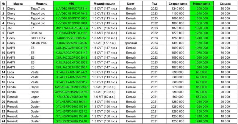 ™️™️™️™️™️™️™️™️ ™️x7lhsrp3968215390 1 250 000 1 240 000 руб. renault duster, 1.3 — cvt, 2021 x7lhsr... - фотография