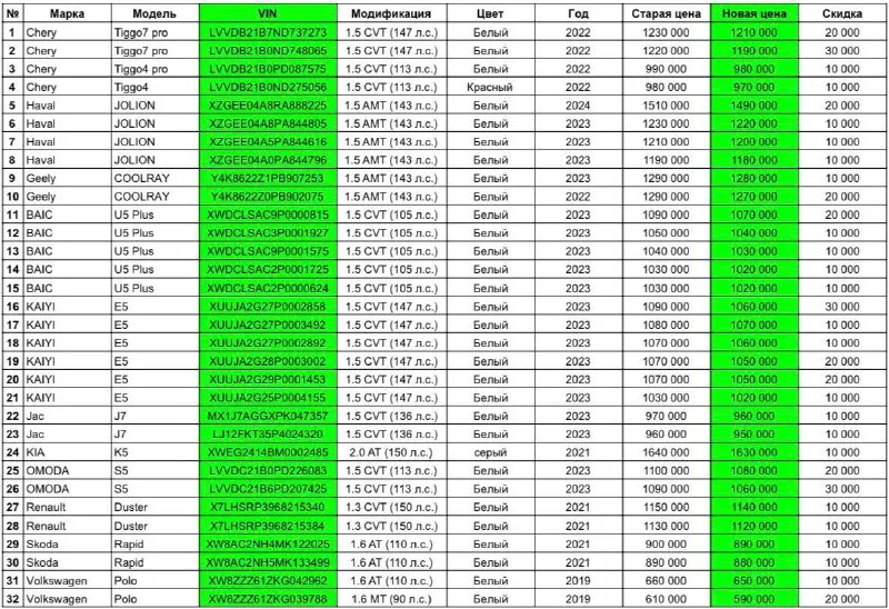 ™️™️™️™️™️™️™️™️ ™️xw8ac2nh4mk122025 900 000 890 000 руб. skoda rapid, 1.6 — at, 2021 xw8ac2nh5mk133... - фотография