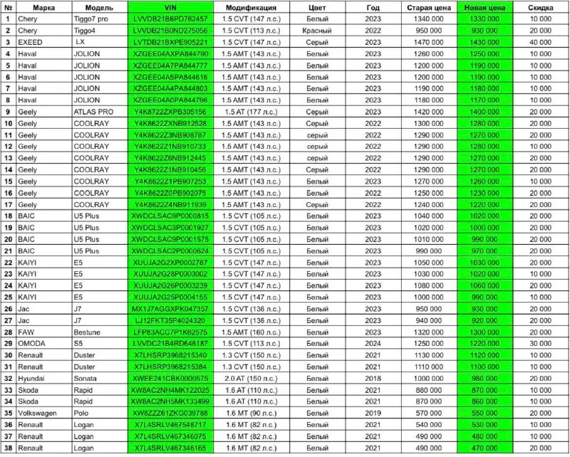 ™️™️™️™️™️™️™️™️ ™️xw8zzz61zkg039788 570 000 550 000 руб. renault logan, 1.6 — mt, 2021 x7l4srlv4675... - фотография