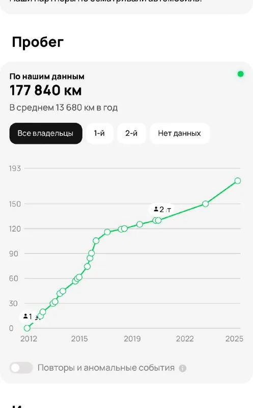 Skoda octavia a5 рестайлинг 1.8t на обычном автомате asin! автомобиль в идеальном состоянии, по другому не напишешь, так как автомобиль обслужен до мелочей абсолютно, двигатель 1.8t в паре с 6 ступенчатым автоматом, самая лучшая связка! год 2012г, комплектация максимальная! подогрев всех сидений! мульти руль, круиз контроль, сигнализация starlina автозапуск с ключа! что хорошо в зимнее время)) климат контроль, складывание зеркал, и многое другое! по ходовой нечего не стучит не гремит, пробег родной 177тыс, км все подтверждено, своими словами тот кто купит останется доволен, с документами полностью порядок! цена 🍋1.080тыс₽ звоните +7949-551-68-75 - фотография - 10