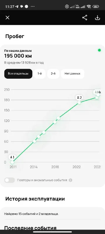 Kia ceed в хорошем состоянии вложений не требует объем 1.6 масло не ест не пинает стекла в круг родные. 195 000 родного пробега. 2011года. автотека зелёная. документы в порядке. диагностическая карта для постановки на учёт есть. цена 820.000тр. торг на капоте если не дозвонились пишите перезвоню. т+79497313868. 📲 tg: александр тюрин 📞 звоните: +7(949)7313868 - фотография - 9
